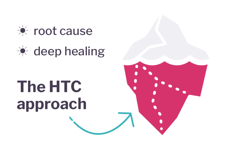 The Head Trash Clearance approach: working with the full iceberg below the waterline — root cause and deep healing.
