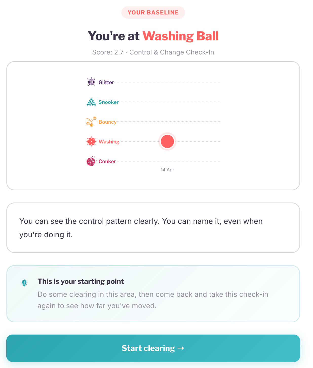 Check-in result  - your starting point on the five-level scale