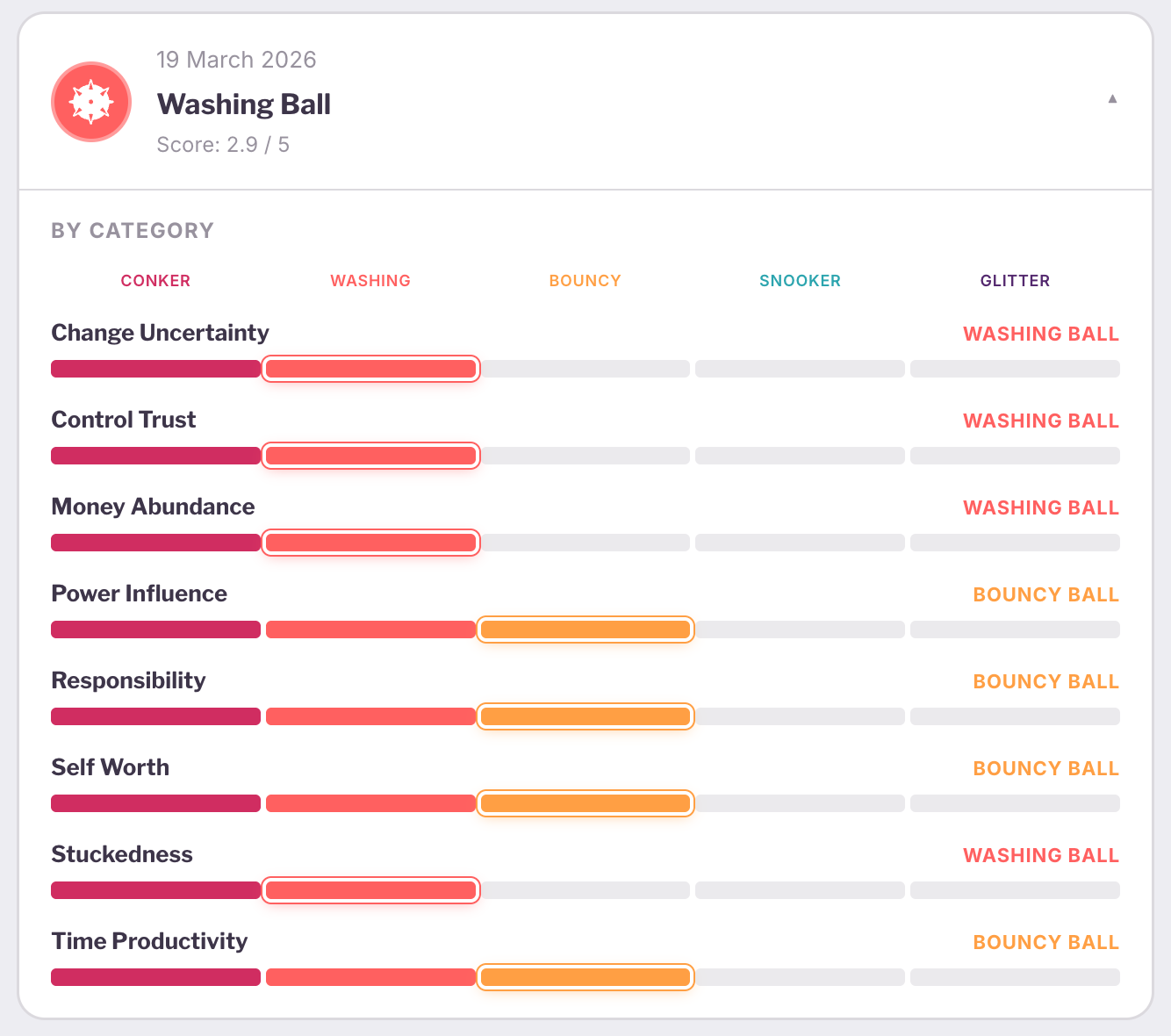 Profile results - levels across 8 life areas